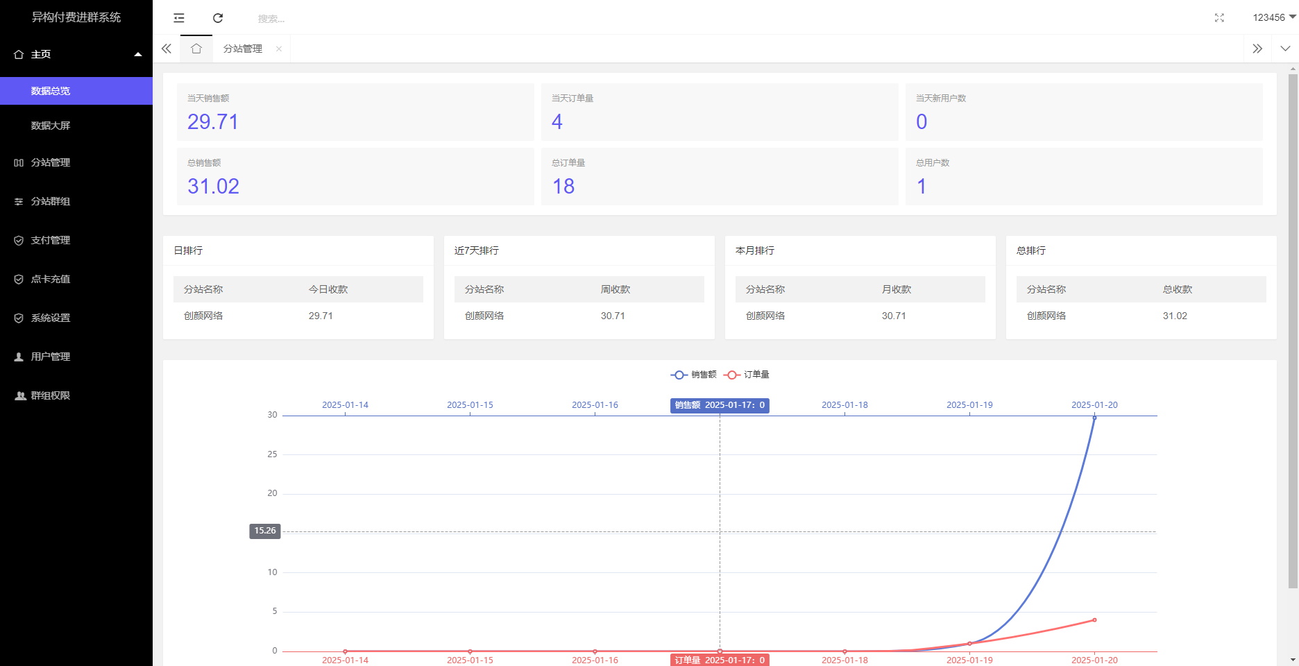 已换链接付费进群5.0带城市定位系统源码 第2张 已换链接付费进群5.0带城市定位系统源码 第2张