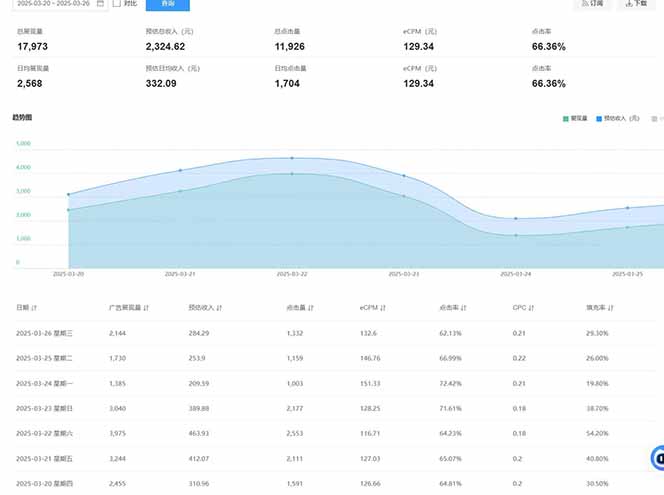 2025全新广告联盟玩法 单机500+课程实操分享 小白可无脑操作 第2张 2025全新广告联盟玩法 单机500+课程实操分享 小白可无脑操作 第2张