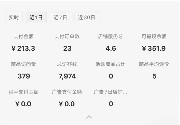 小红书虚拟店铺0-1变现完整体系:虚拟资料,一天一两百块,很稳定 第2张 小红书虚拟店铺0-1变现完整体系:虚拟资料,一天一两百块,很稳定 第2张