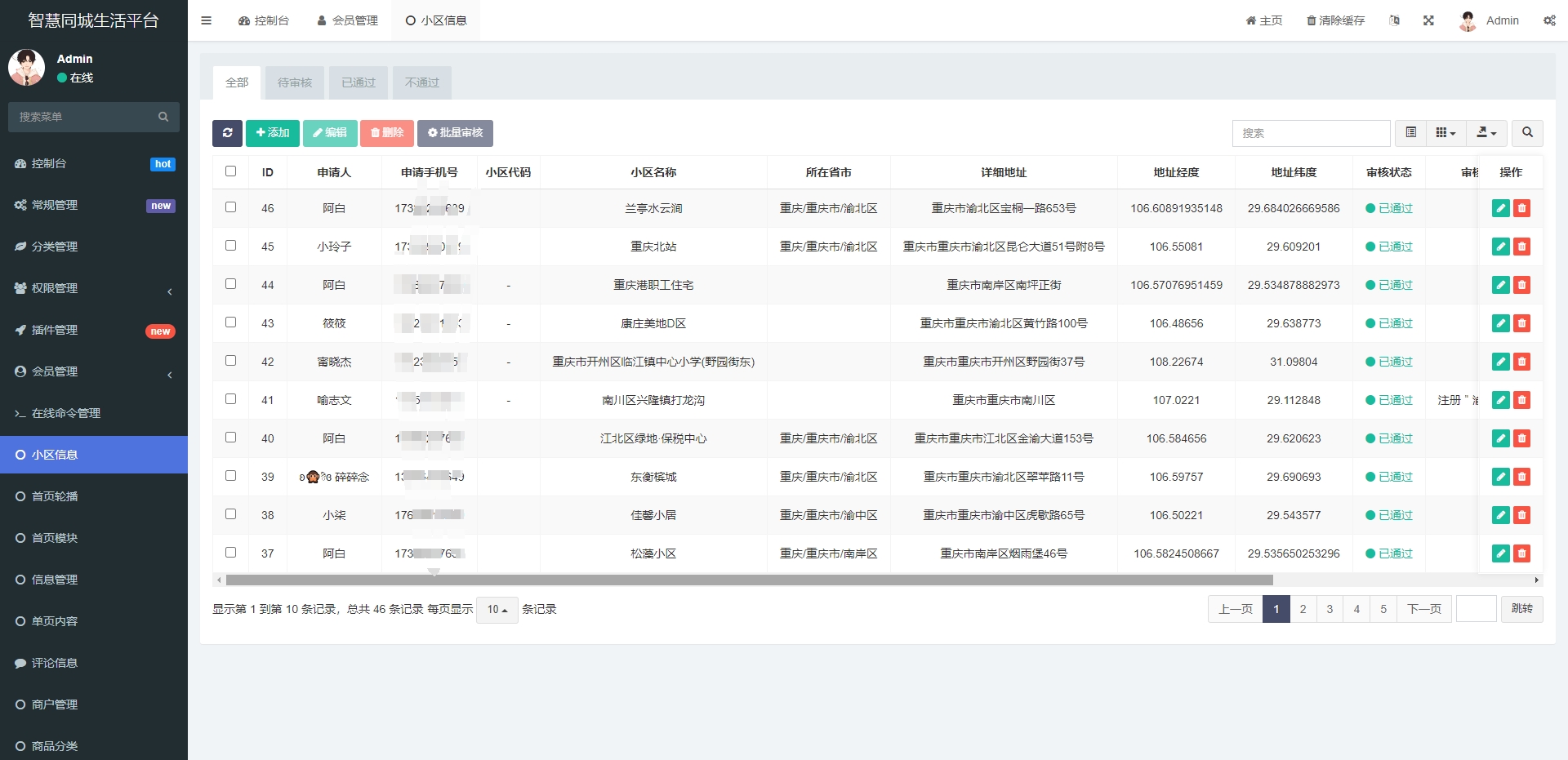 同城论坛发布社区系统源码 二手闲置 房屋出租 全开源 第5张 同城论坛发布社区系统源码 二手闲置 房屋出租 全开源 第5张